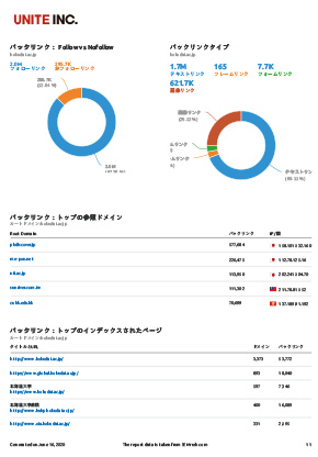 北海道大学病院の解析例