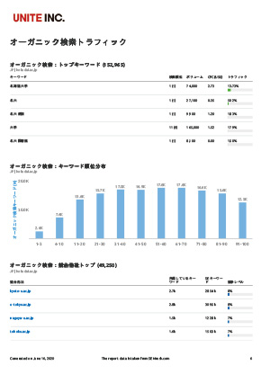 北海道大学病院の解析例