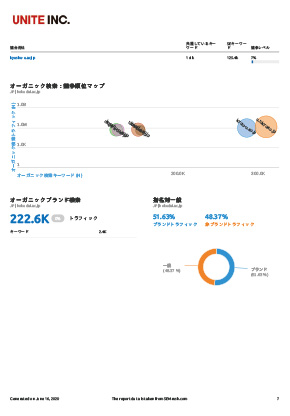 北海道大学病院の解析例