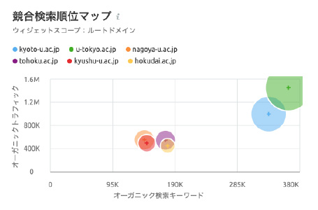 北海道大学病院の解析例