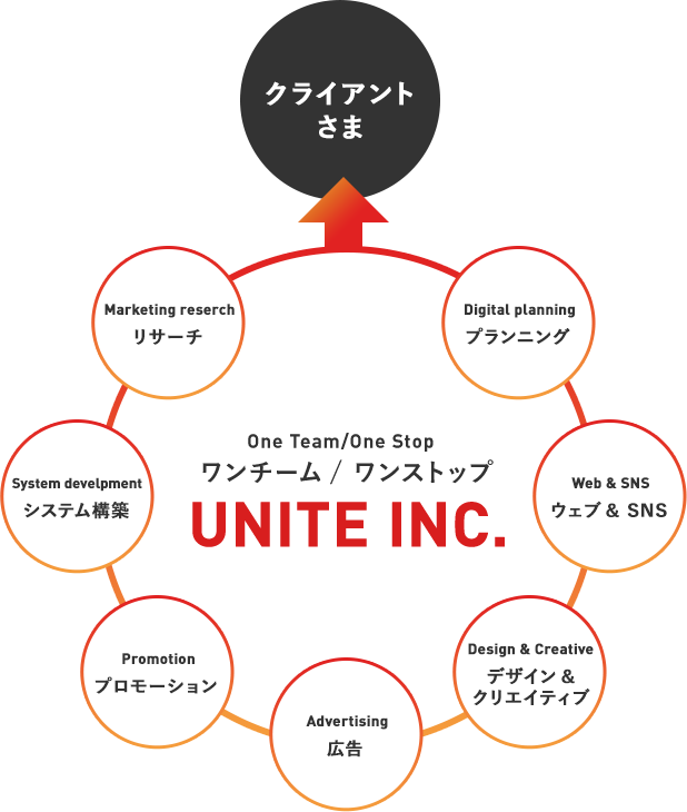 ワンチーム/ ワンストップ UNITE INC.