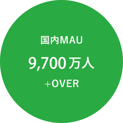 国内MAU9,300万人+OVER